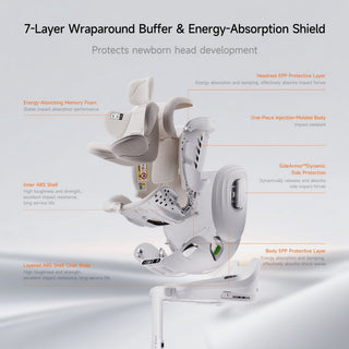 Welldon Smart Turn Air Electric Car Seat – Ivory