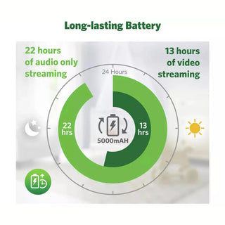 LeapFrog LF4917HD Baby Monitor