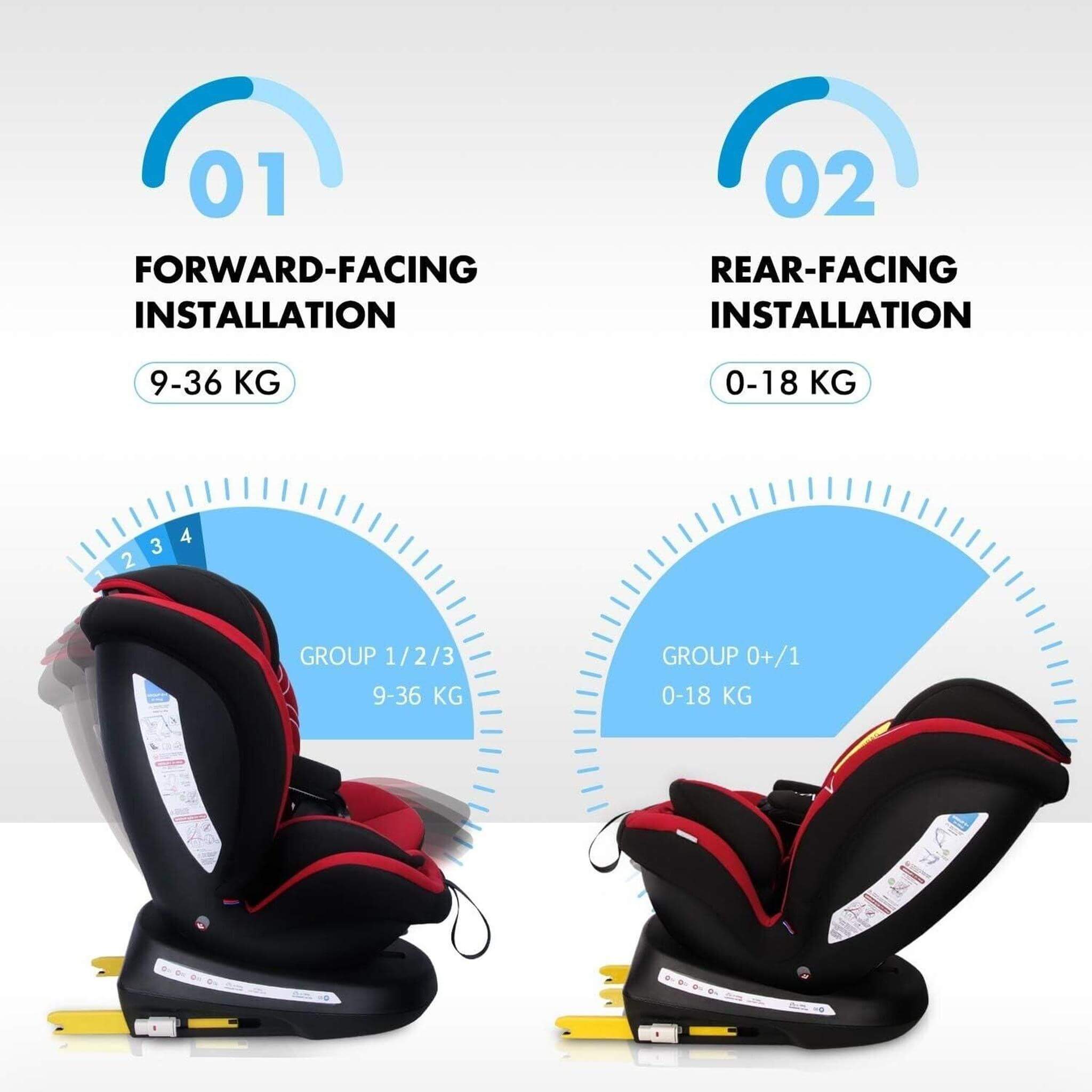 Reecle 360 Swivel ISOFIX Car Seat for Group 0+1/2/3 Red – The